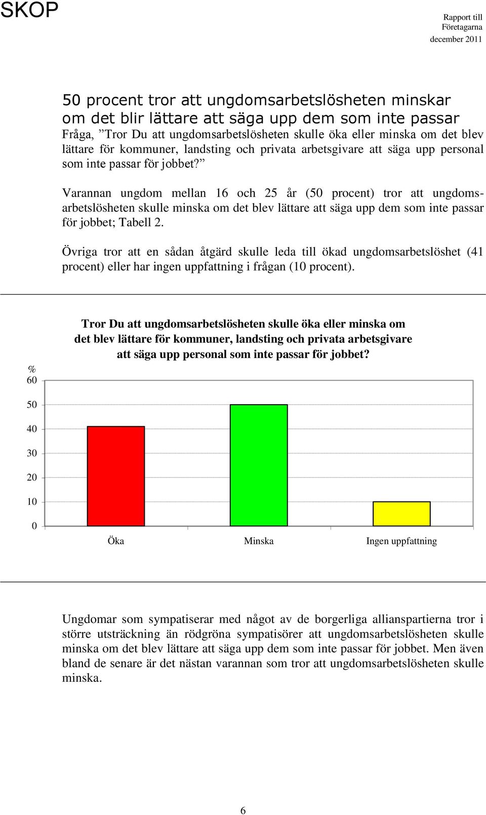 Varannan ungdom mellan 16 och 25 år ( procent) tror att ungdomsarbetslösheten skulle minska om det blev lättare att säga upp dem som inte passar för jobbet; Tabell 2.