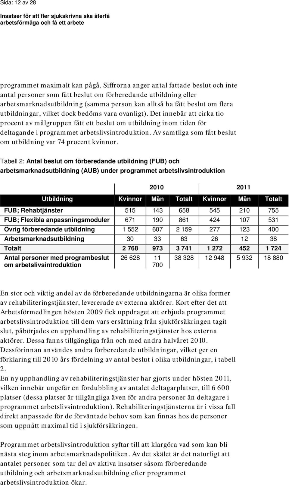 vilket dock bedöms vara ovanligt). Det innebär att cirka tio procent av målgruppen fått ett beslut om utbildning inom tiden för deltagande i programmet arbetslivsintroduktion.