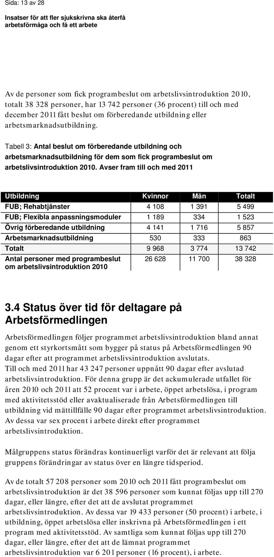 Avser fram till och med 2011 Utbildning Kvinnor Män Totalt FUB; Rehabtjänster 4 108 1 391 5 499 FUB; Flexibla anpassningsmoduler 1 189 334 1 523 Övrig förberedande utbildning 4 141 1 716 5 857