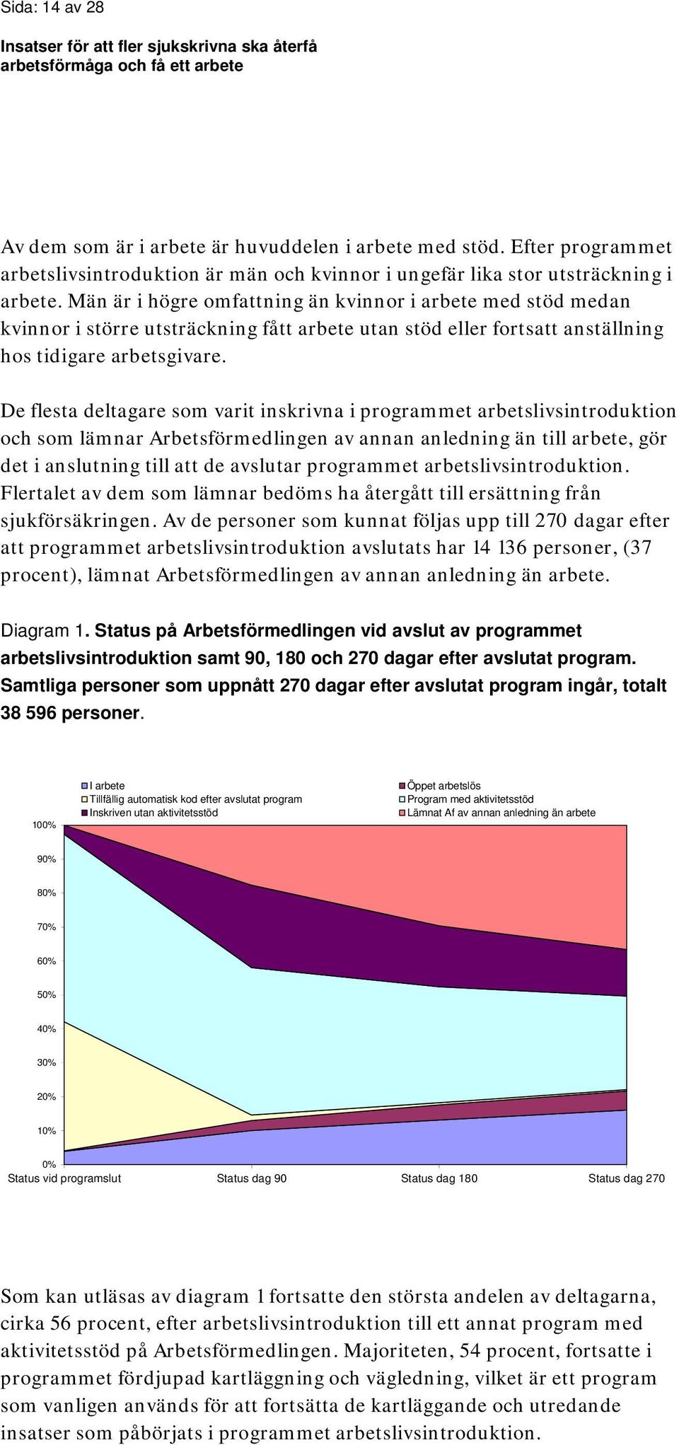 De flesta deltagare som varit inskrivna i programmet arbetslivsintroduktion och som lämnar Arbetsförmedlingen av annan anledning än till arbete, gör det i anslutning till att de avslutar programmet