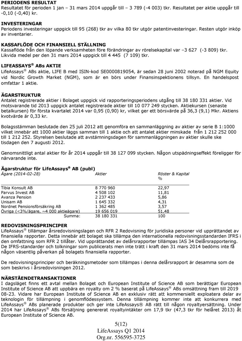 KASSAFLÖDE OCH FINANSIELL STÄLLNING Kassaflöde från den löpande verksamheten före förändringar av rörelsekapital var 3 627 (-3 809) tkr.