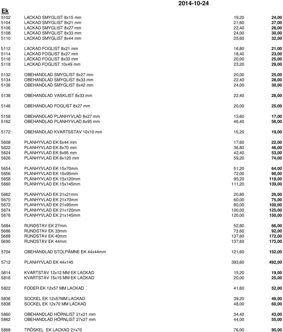 8x27 mm 20,00 25,00 5134 OBEHANDLAD SMYGLIST 8x33 mm 22,40 28,00 5136 OBEHANDLAD SMYGLIST 8x42 mm 24,00 30,00 5138 OBEHANDLAD VASKLIST 8x33 mm 22,40 28,00 5146 OBEHANDLAD FOGLIST 8x27 mm 20,00 25,00