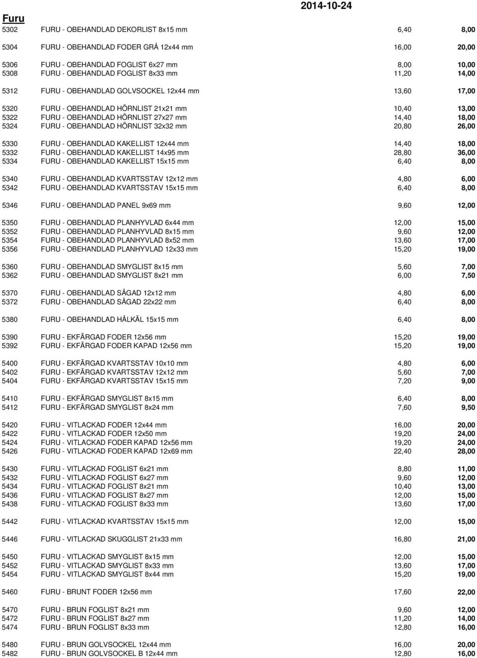 HÖRNLIST 32x32 mm 20,80 26,00 5330 FURU - OBEHANDLAD KAKELLIST 12x44 mm 14,40 18,00 5332 FURU - OBEHANDLAD KAKELLIST 14x95 mm 28,80 36,00 5334 FURU - OBEHANDLAD KAKELLIST 15x15 mm 6,40 8,00 5340 FURU