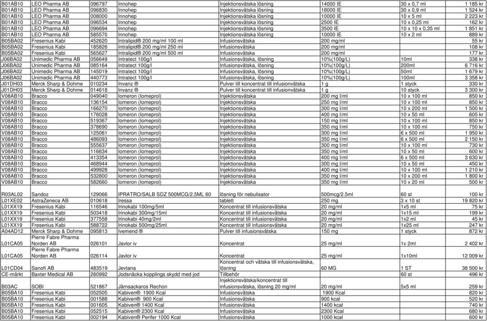 Innohep Injektionsvätska lösning 3500 IE 10 x 10 x 0,35 ml 1 851 kr B01AB10 LEO Pharma AB 585570 Innohep Injektionsvätska lösning 10000 IE 10 x 2 ml 889 kr B05BA02 Fresenius Kabi 452620 Intralipid