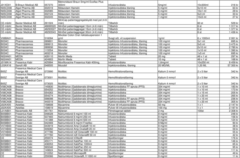 kr N05CD08 Algol Pharma AB 002245 Midazolam Hameln Injektionsvätska lösning 1 mg/ml 10x5 ml 27 kr MiniCap patientaggregatskydd med jod (4-6 CE-märkt Baxter Medical AB 261024 mån) Tillbehör 60 st 529