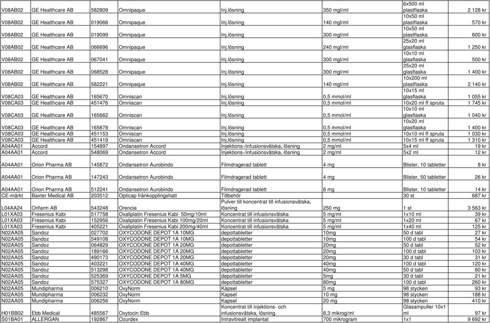 lösning 240 mgi/ml 25x20 ml glasflaska 1 250 kr V08AB02 GE Healthcare AB 067041 Omnipaque Inj.lösning 300 mgi/ml 10x10 ml glasflaska 500 kr V08AB02 GE Healthcare AB 068528 Omnipaque Inj.