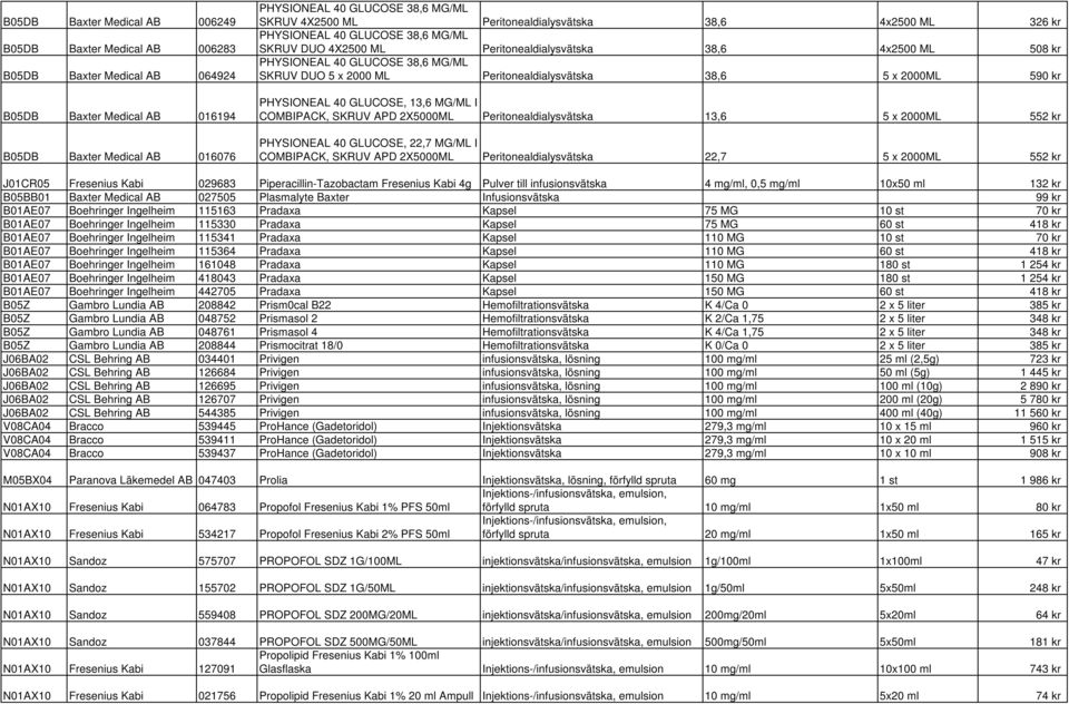 2000 ML Peritonealdialysvätska 38,6 5 x 2000ML 590 kr PHYSIONEAL 40 GLUCOSE, 13,6 MG/ML I COMBIPACK, SKRUV APD 2X5000ML Peritonealdialysvätska 13,6 5 x 2000ML 552 kr PHYSIONEAL 40 GLUCOSE, 22,7 MG/ML