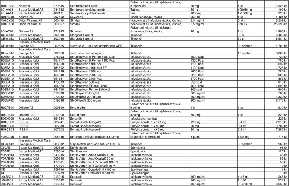 infusionsvätska, lösning 2,5 mg/ml 5ml x 1 6 299 kr C01CX08 Orion Pharma AB 560557 Simdax Koncentrat till infusionsvätska, lösning 2,5 mg/ml 5ml x 4 25 196 kr L04AC02 Orifarm AB 474983 Simulect