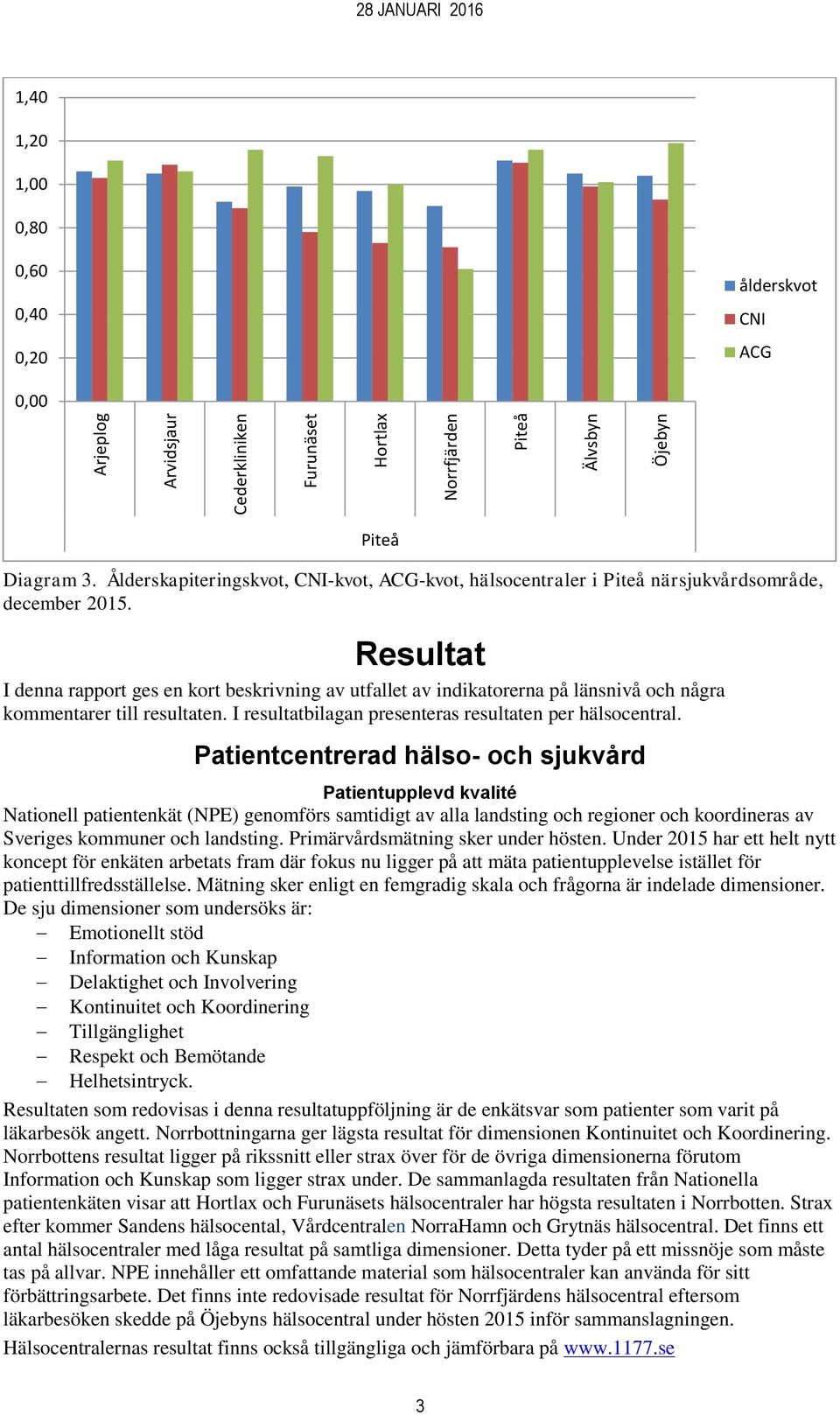 Resultat I denna rapport ges en kort beskrivning av utfallet av indikatorerna på länsnivå och några kommentarer till resultaten. I resultatbilagan presenteras resultaten per hälsocentral.