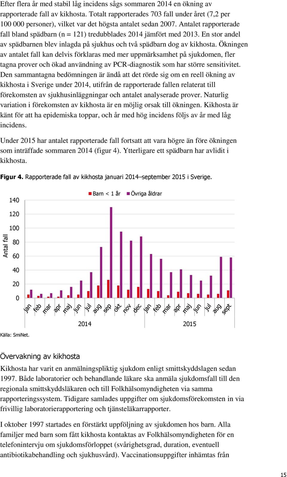 En stor andel av spädbarnen blev inlagda på sjukhus och två spädbarn dog av kikhosta.