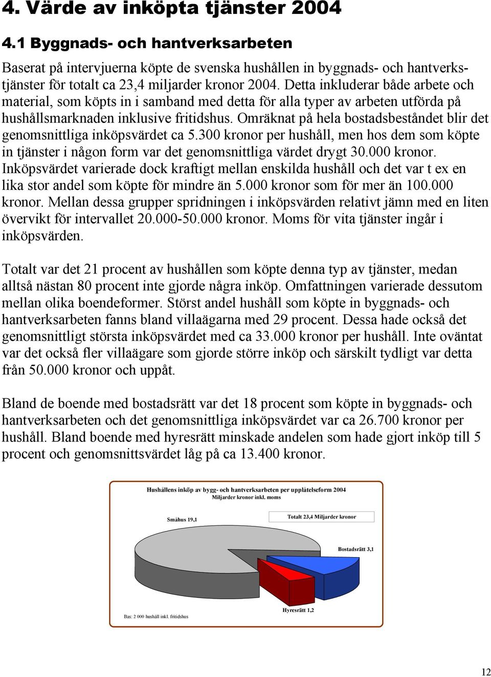 Omräknat på hela bostadsbeståndet blir det genomsnittliga inköpsvärdet ca 5.300 kronor per hushåll, men hos dem som köpte in tjänster i någon form var det genomsnittliga värdet drygt 30.000 kronor.