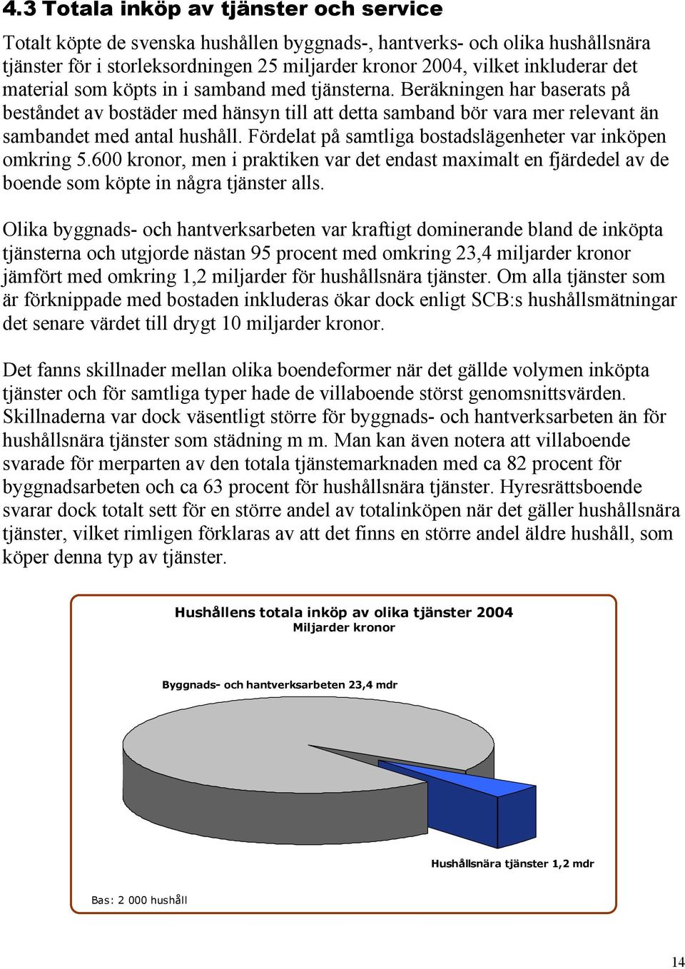 Fördelat på samtliga bostadslägenheter var inköpen omkring 5.600 kronor, men i praktiken var det endast maximalt en fjärdedel av de boende som köpte in några tjänster alls.