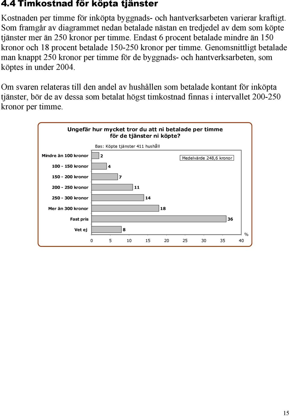 Endast 6 procent betalade mindre än 150 kronor och 18 procent betalade 150-250 kronor per timme.