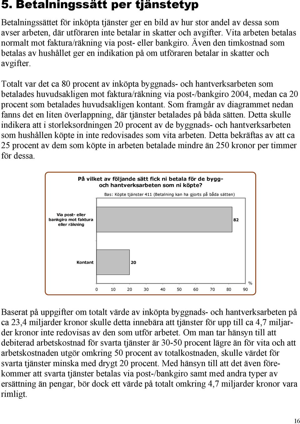 Totalt var det ca 80 procent av inköpta byggnads- och hantverksarbeten som betalades huvudsakligen mot faktura/räkning via post-/bankgiro 2004, medan ca 20 procent som betalades huvudsakligen kontant.