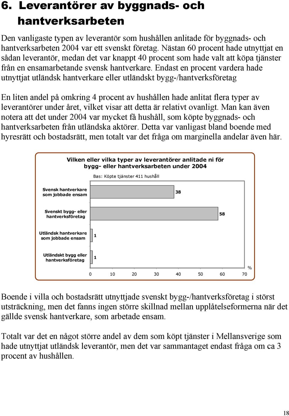 Endast en procent vardera hade utnyttjat utländsk hantverkare eller utländskt bygg-/hantverksföretag En liten andel på omkring 4 procent av hushållen hade anlitat flera typer av leverantörer under