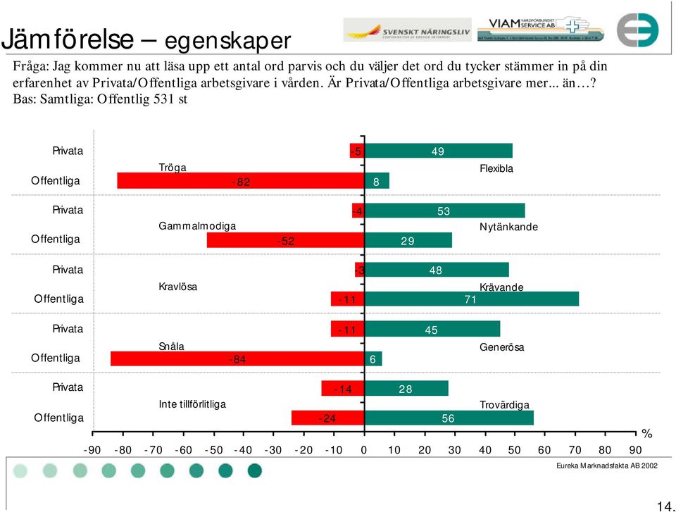 Bas: Samtliga: Offentlig 531 st Privata Offentliga Tröga -82-5 8 49 Flexibla Privata Offentliga Gammalmodiga -52-4 29 53 Nytänkande Privata