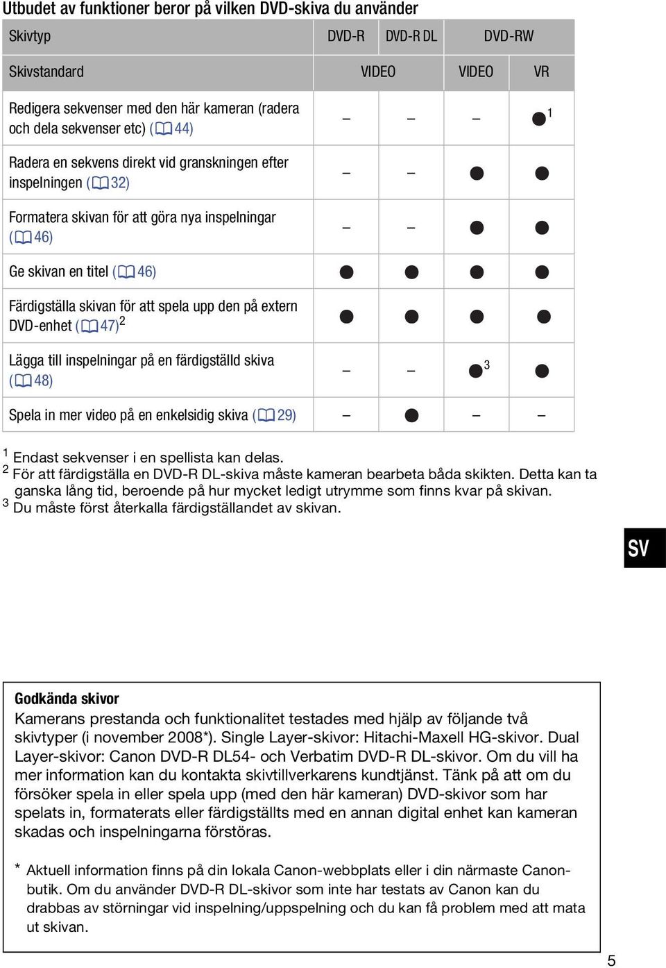 DVD-enhet ( 47) 2 1 Lägga till inspelningar på en färdigställd skiva ( 48) 3 Spela in mer video på en enkelsidig skiva ( 29) 1 Endast sekvenser i en spellista kan delas.