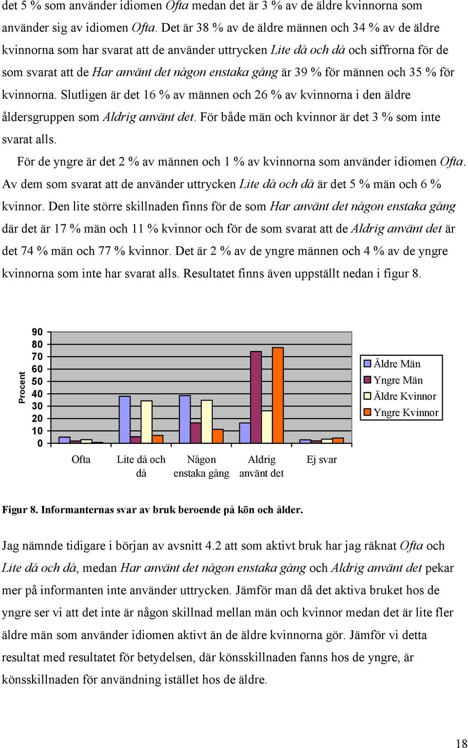 för männen och 35 % för kvinnorna. Slutligen är det 16 % av männen och 26 % av kvinnorna i den äldre åldersgruppen som Aldrig använt det. För både män och kvinnor är det 3 % som inte svarat alls.