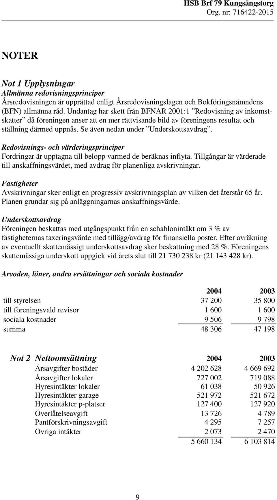 Se även nedan under Underskottsavdrag. Redovisnings- och värderingsprinciper Fordringar är upptagna till belopp varmed de beräknas inflyta.