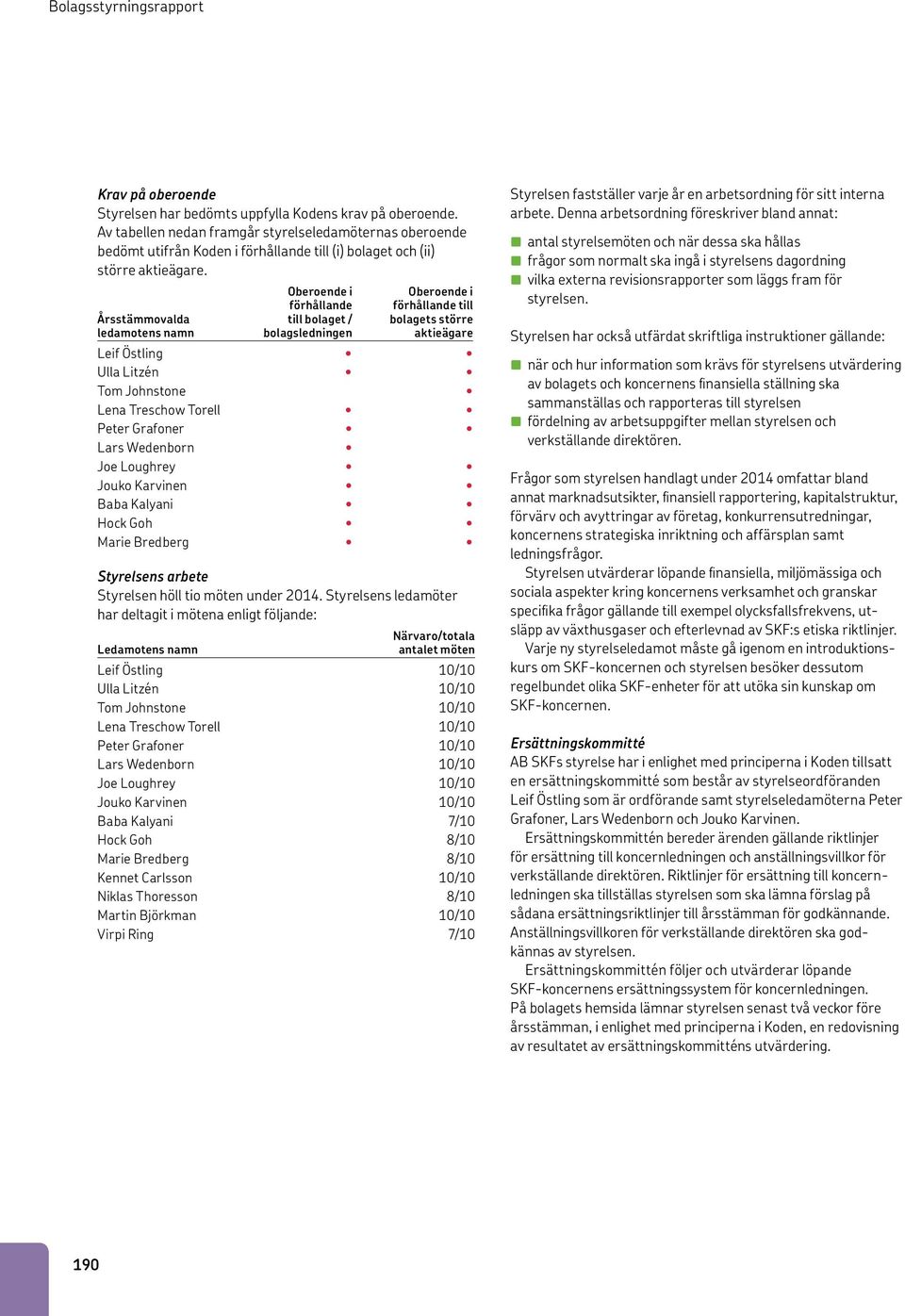 Årsstämmovalda ledamotens namn Oberoende i förhållande till bolaget / bolagsledningen Oberoende i förhållande till bolagets större aktieägare Leif Östling Ulla Litzén Tom Johnstone Lena Treschow