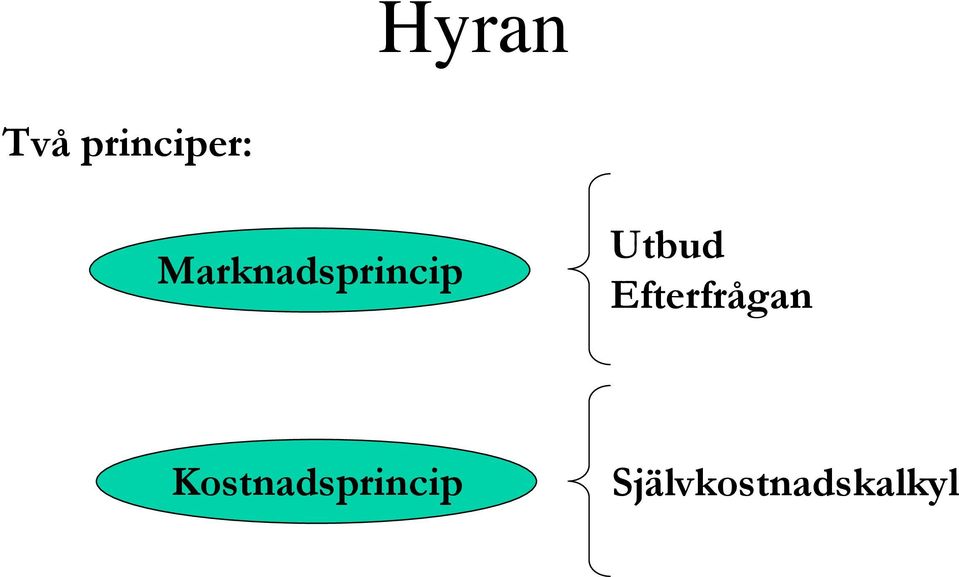 Efterfrågan