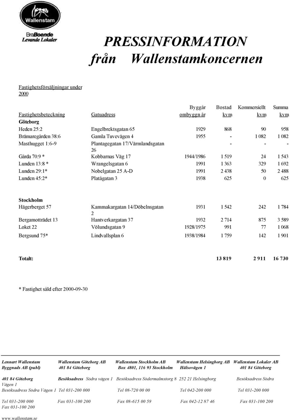 Lunden 29:1* Nobelgatan 25 A-D 1991 2 438 50 2 488 Lunden 45:2* Platågatan 3 1938 625 0 625 Stockholm Hägerberget 57 Kammakargatan 14/Döbelnsgatan 1931 1 542 242 1 784 2 Bergamotträdet 13