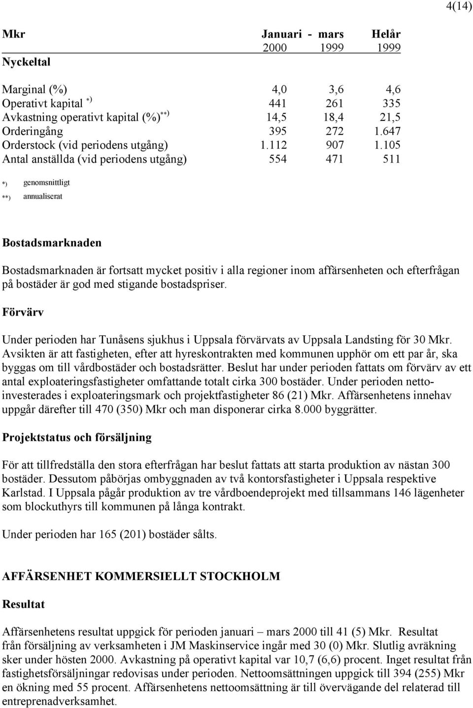 efterfrågan på bostäder är god med stigande bostadspriser. Förvärv Under perioden har Tunåsens sjukhus i Uppsala förvärvats av Uppsala Landsting för 30 Mkr.