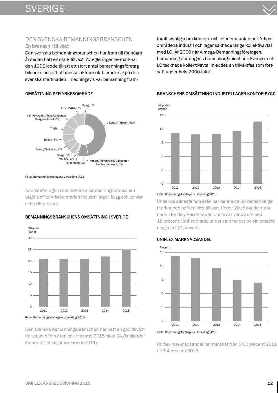 Inledningsvis var bemanning framförallt vanlig inom kontors- och ekonomifunktioner. Yrkesområdena industri och lager saknade länge kollektivavtal med LO.