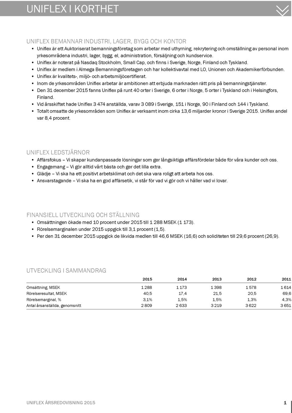 Uniflex är medlem i Almega Bemanningsföretagen och har kollektivavtal med LO, Unionen och Akademikerförbunden. Uniflex är kvalitets-, miljö- och arbetsmiljöcertifierat.