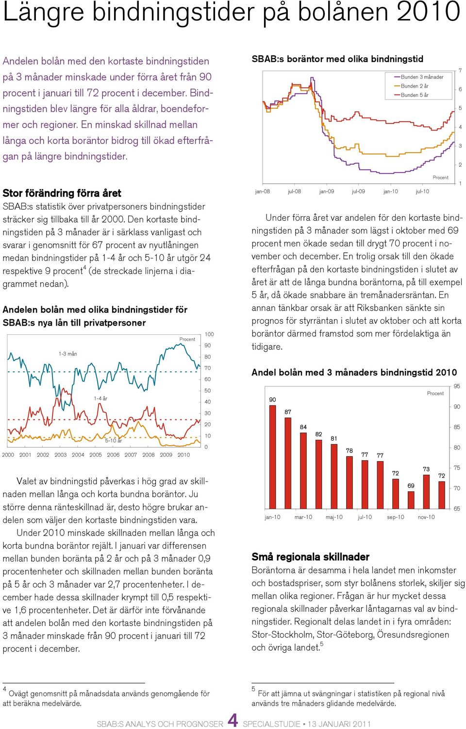 SBAB:s boräntor med olika bindningstid Bunden 3 månader Bunden 2 år Bunden 5 år 7 6 5 4 3 2 Stor förändring förra året SBAB:s statistik över privatpersoners bindningstider sträcker sig tillbaka till