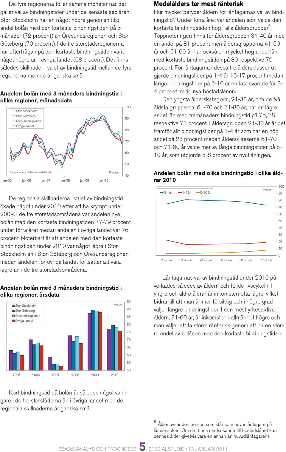 I de tre storstadsregionerna har efterfrågan på den kortaste bindningstiden varit något högre än i övriga landet (68 procent).