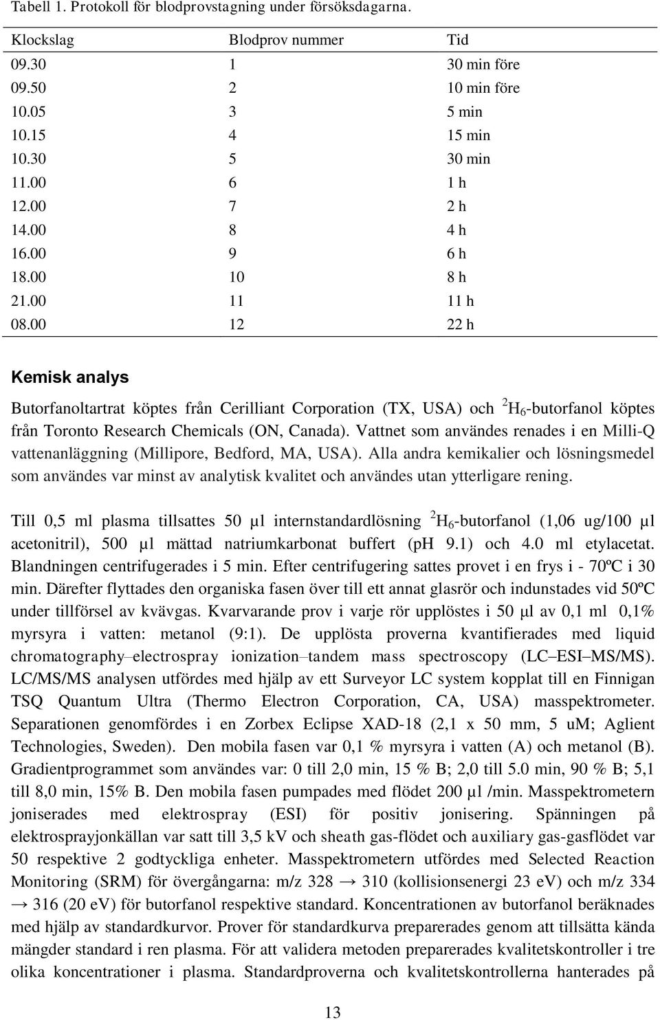 00 12 22 h Kemisk analys Butorfanoltartrat köptes från Cerilliant Corporation (TX, USA) och 2 H 6 -butorfanol köptes från Toronto Research Chemicals (ON, Canada).