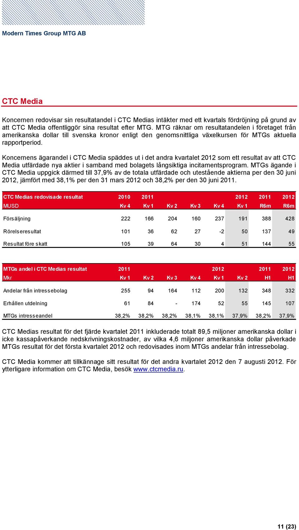 Koncernens ägarandel i CTC Media späddes ut i det andra kvartalet 2012 som ett resultat av att CTC Media utfärdade nya aktier i samband med bolagets långsiktiga incitamentsprogram.