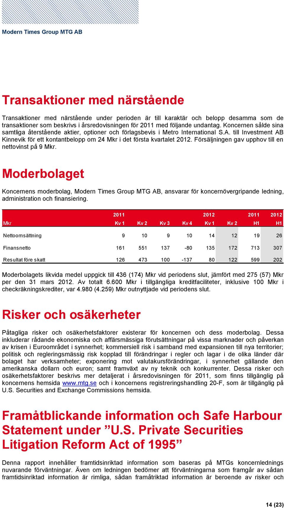 Försäljningen gav upphov till en nettovinst på 9 Mkr. Moderbolaget Koncernens moderbolag, Modern Times Group MTG AB, ansvarar för koncernövergripande ledning, administration och finansiering.