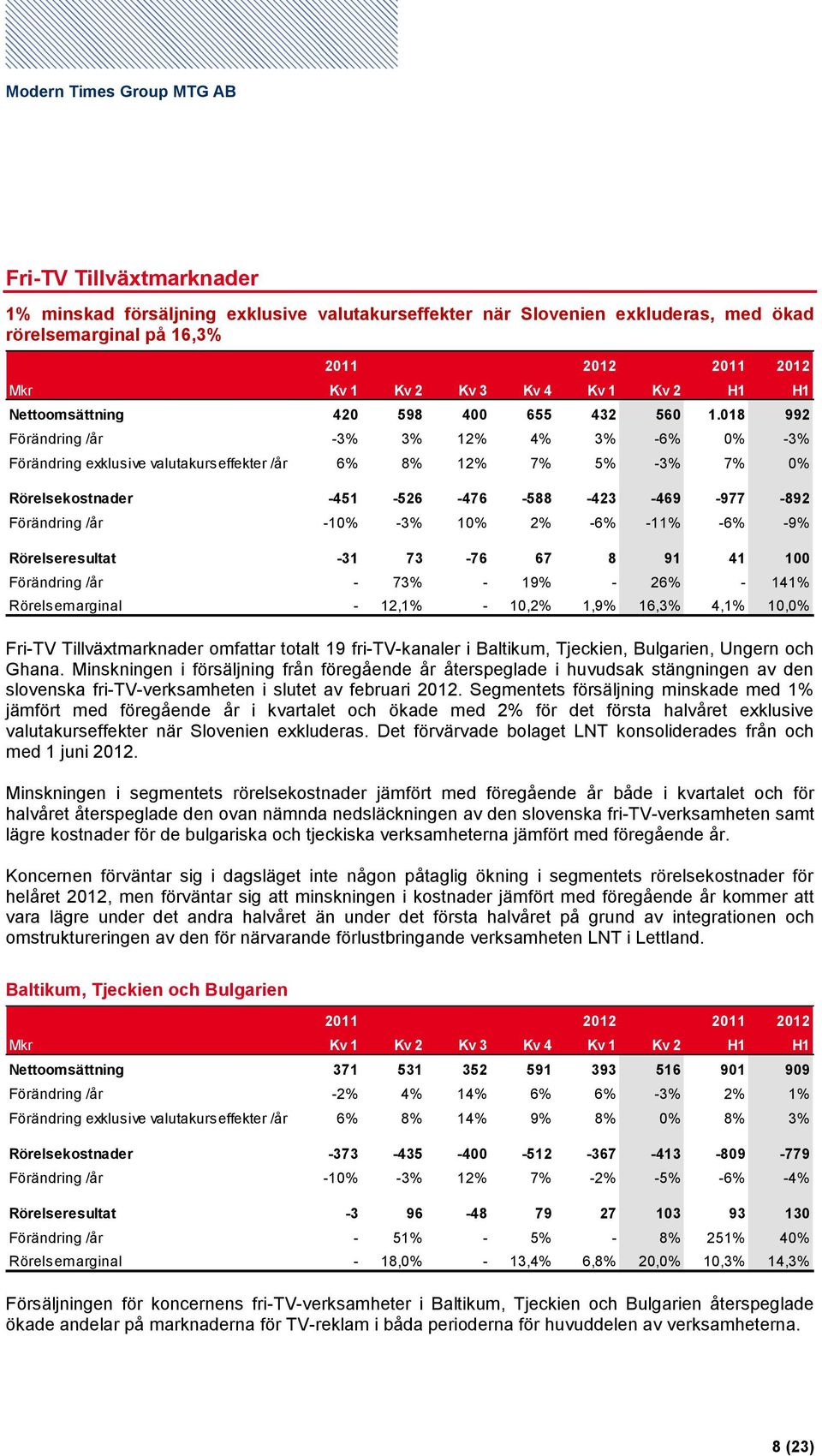 018 992 Förändring /år -3% 3% 12% 4% 3% -6% 0% -3% Förändring exklusive valutakurseffekter /år 6% 8% 12% 7% 5% -3% 7% 0% Rörelsekostnader -451-526 -476-588 -423-469 -977-892 Förändring /år -10% -3%