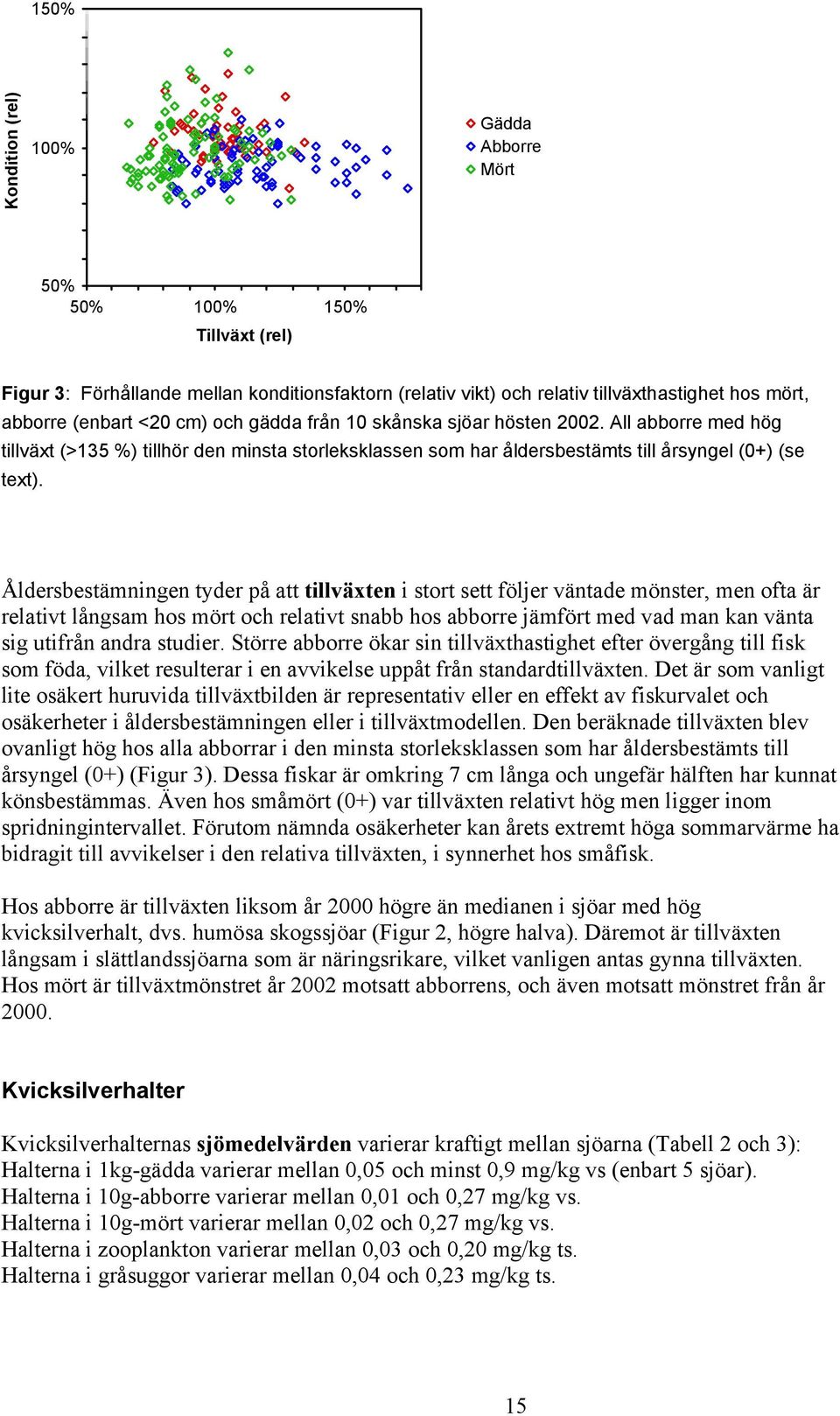 Åldersbestämningen tyder på att tillväxten i stort sett följer väntade mönster, men ofta är relativt långsam hos mört och relativt snabb hos abborre jämfört med vad man kan vänta sig utifrån andra