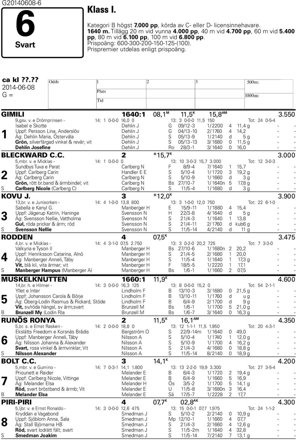 d 6.800 pp. Prispoäng: 600-300-200-150-125-(100). Prispremier utdelas enligt prispoäng. ca kl??.?? 2014-06-08 G = H GIMILI 1640:1 08,1 M 11,5 K 15,8 AM 3.550 9,gsv. v.