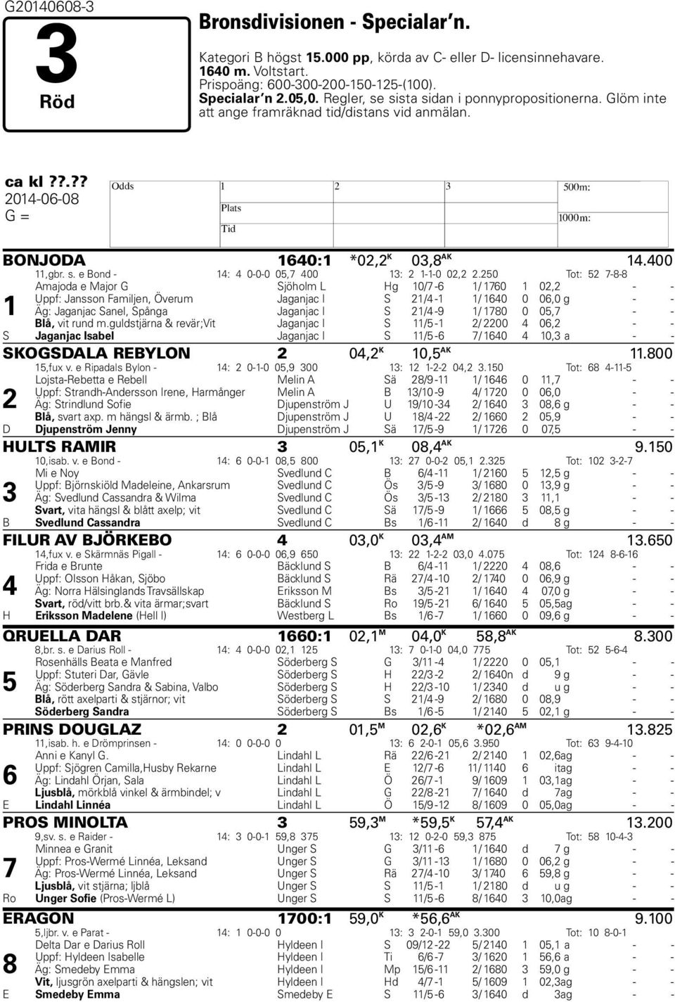 250 Tot: 52 7-8-8 1 Amajoda e Major G Sjöholm L Hg 10/7-6 1/ 1760 1 02,2 - - Uppf: Jansson Familjen, Överum Jaganjac I S 21/4-1 1/ 1640 0 06,0 g - - Äg: Jaganjac Sanel, Spånga Jaganjac I S 21/4-9 1/