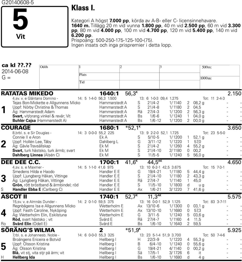 ?.?? 2014-06-08 G = H RATATAS MIKEDO 1640:1 56,3 K 2.150 4,sv. v. e Gläntans Domino - 14: 5 1-4-0 56,3 1.500 13: 6 1-0-3 09,4 1.