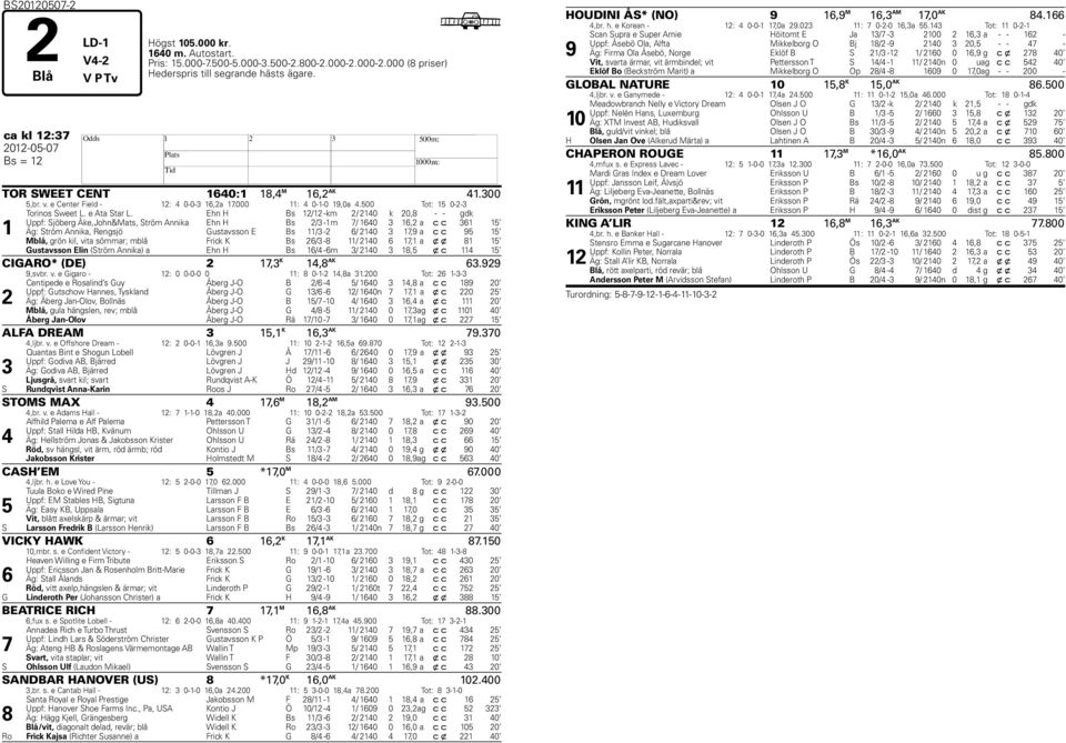 Ehn Bs 12/12 -km 2/ 2140 k 20,8 - - gdk Uppf: Sjöberg Åke,John&Mats, Ström Annika Ehn Bs 2/3-1m 7/ 1640 3 16,2 a c c 361 15 Äg: Ström Annika, Rengsjö Gustavsson E Bs 11/3-2 6/ 2140 3 17,9 a c c 95 15