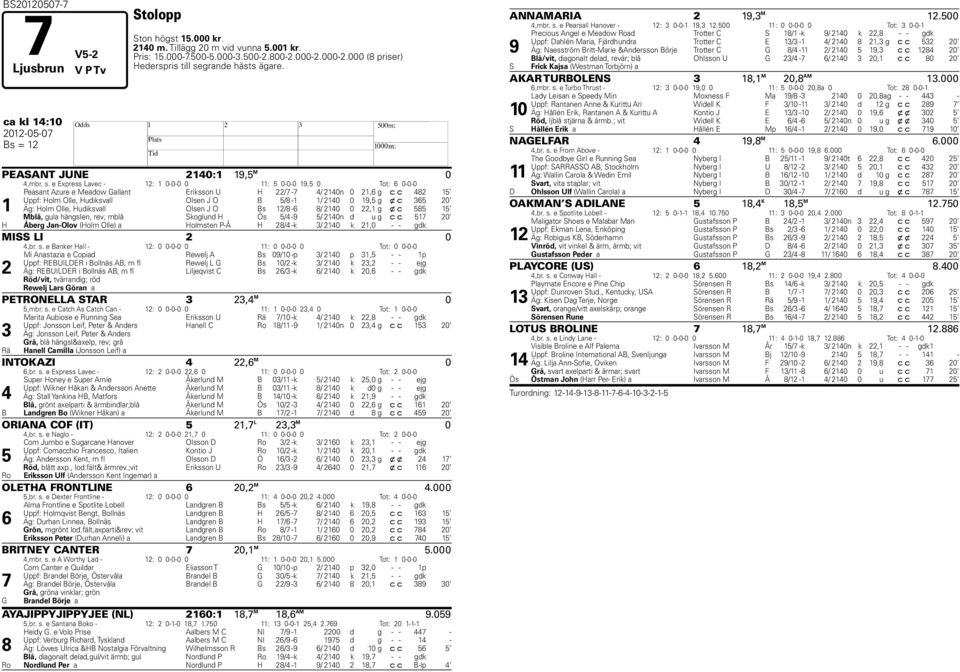 grande hästs ägare. ca kl 14:10 2012-05-07 Bs = 12 PEASANT JUNE 2140:1 19,5 M 0 4,mbr. s.