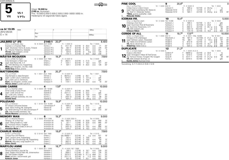 400 11: 1 0-0-0 0 Tot: 7 0-0-0 Express Li e Express Ride Kontio J G 31/1-10 3/ 2140 0 20,4 c c 71 20 Uppf: Mustonen Heimo & Jouko, Finland Jansson R S Ro 9/3-11 8/ 2140 8 20,7 c c 374 20 1 Äg: