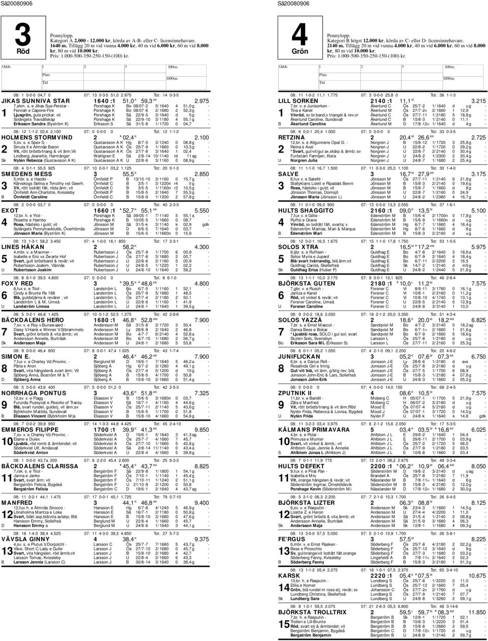 e Jikas Sue-Perstar - Porshage K Bo 08/07-2 5/ 1640 4 51,0 g - Fennah e Capone-Fire Porshage K Bo 08/07-6 2/ 1680 2 52,3 g - 1 Ljusgrön, gula prickar; vit Porshage K Sä 22/9-5 3/ 1640 d 5 g -