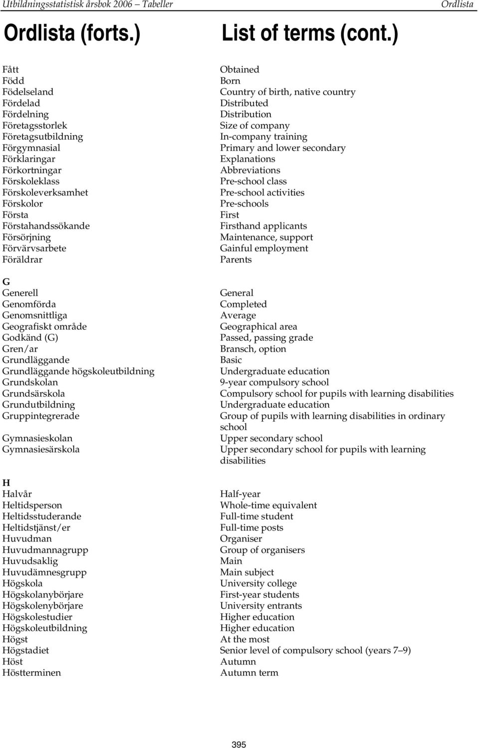 secondary Explanations Abbreviations Pre-school class Pre-school activities Pre-schools First Firsthand applicants Maintenance, support Gainful employment Parents G Generell Genomförda Genomsnittliga