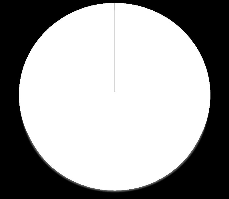 Är det så här vi vill att det ska se ut? Sammanställt resultat undersökning "inflytande och delaktighet" fritidshem Lerum v.