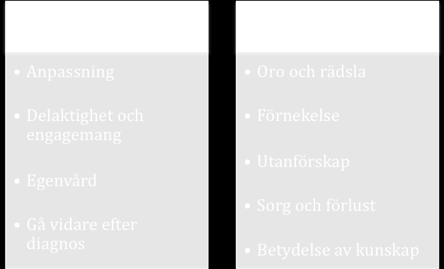 RESULTAT Resultatet presenteras utifrån två huvudteman med tillhörande underkategorier (figur A). Figur A.