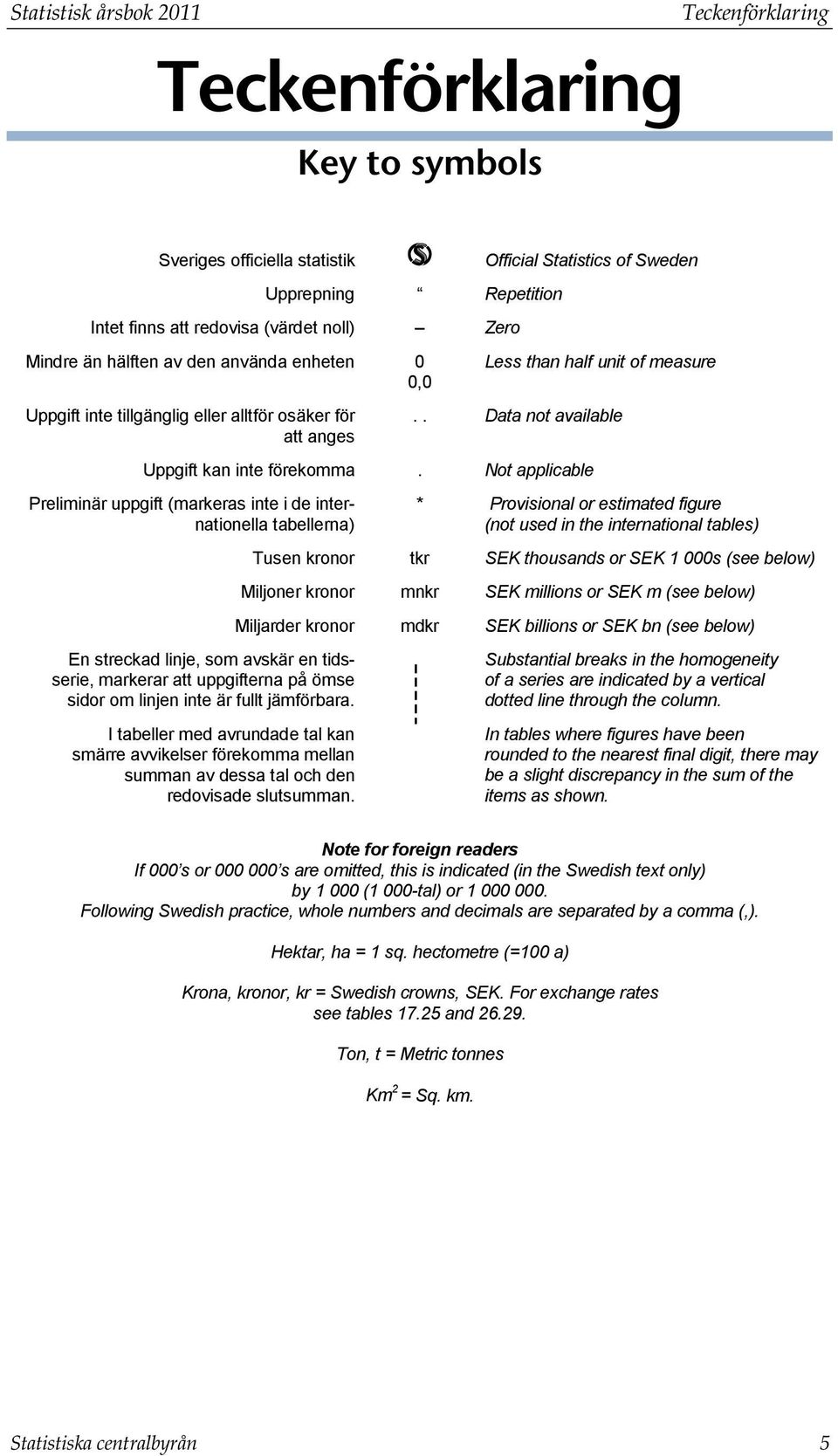 Not applicable Preliminär uppgift (markeras inte i de internationella tabellerna) * Provisional or estimated figure (not used in the international tables) Tusen kronor tkr SEK thousands or SEK 1 000s