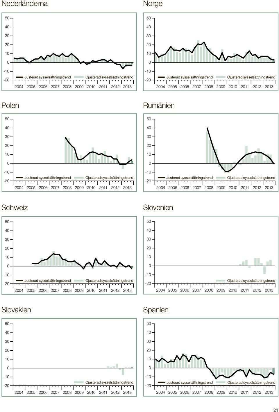 Schweiz 5 4 3 - - Adjusted 4 5 6 7 8 9 11 12 13 Switzerland joined the survey in Q3 5.