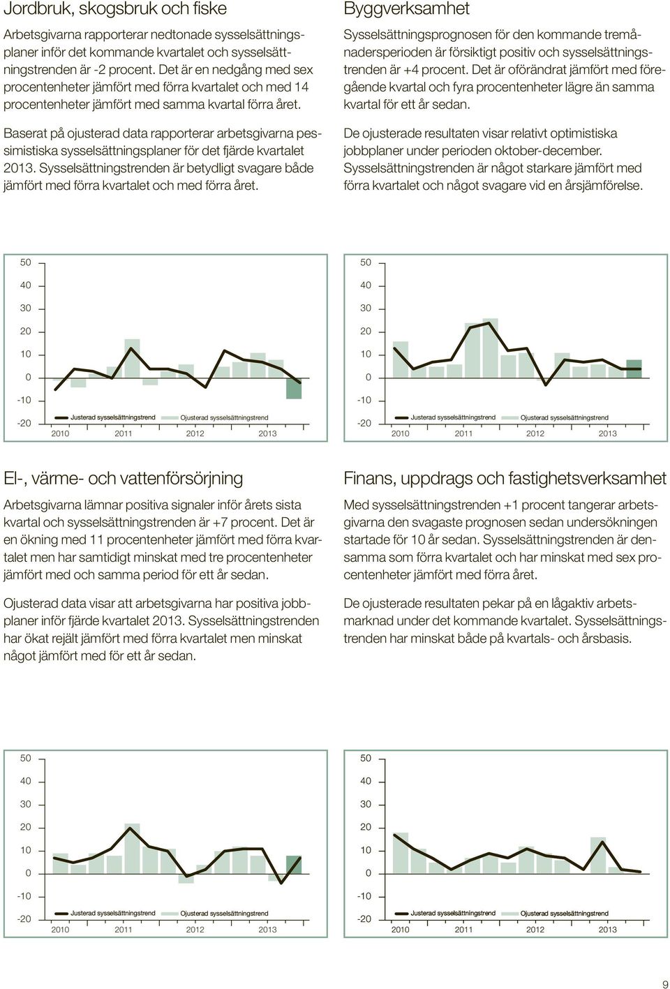 Baserat på ojusterad data rapporterar arbetsgivarna pessimistiska sysselsättningsplaner för det fjärde kvartalet 13.