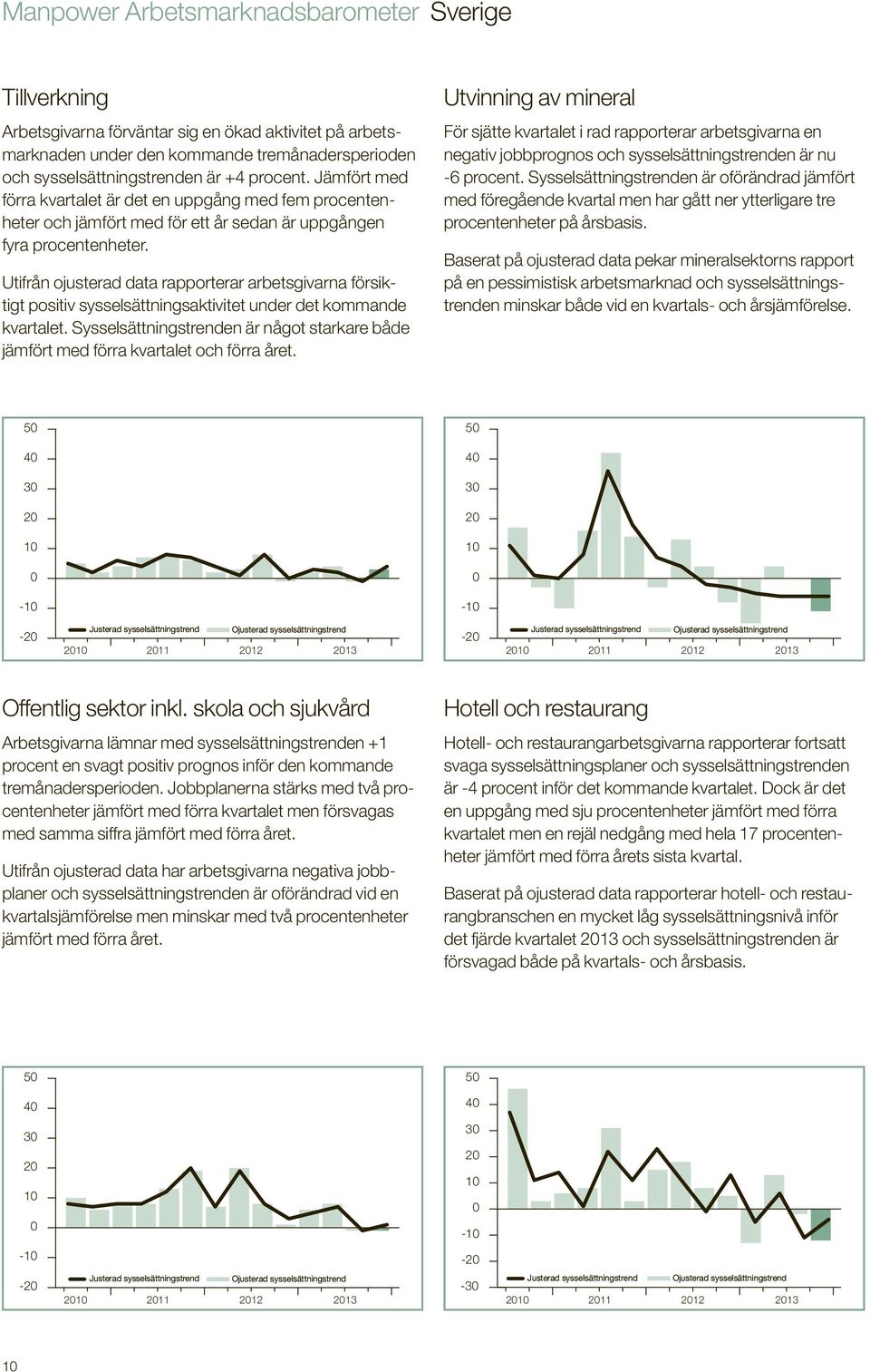 Utifrån ojusterad data rapporterar arbetsgivarna försiktigt positiv sysselsättningsaktivitet under det kommande kvartalet.